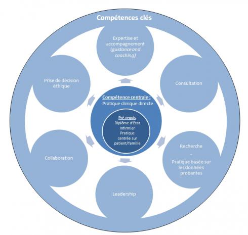 découvrez les meilleures pratiques avancées en soins infirmiers, un guide essentiel pour les professionnels de la santé souhaitant approfondir leurs compétences et offrir des soins de qualité optimale. formation, techniques et conseils pour exceller dans votre métier.