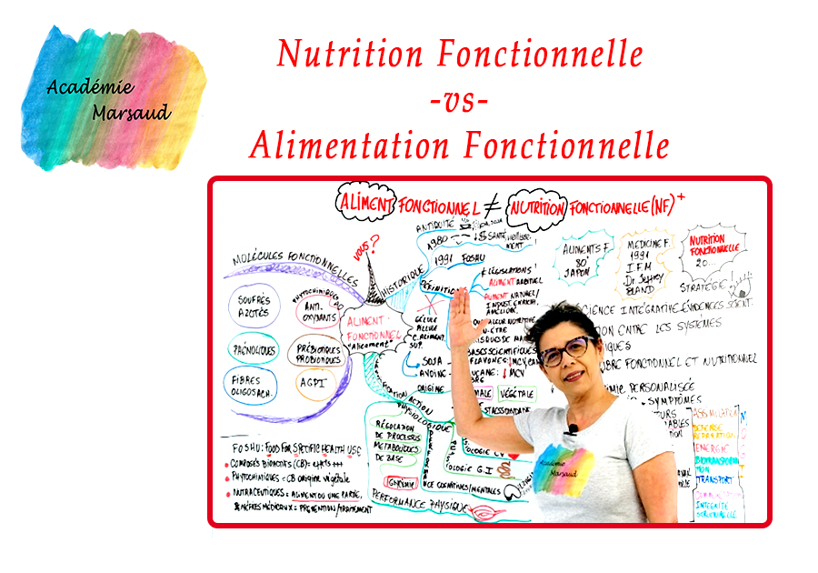 découvrez les principes de la nutrition fonctionnelle, une approche qui lie alimentation et santé. apprenez comment des choix alimentaires éclairés peuvent optimiser votre bien-être, améliorer vos performances et prévenir les maladies grâce à des aliments spécifiques et des micronutriments essentiels.