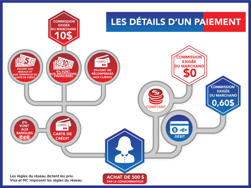 découvrez l'impact de la pression sur les cartes de crédit au canada, y compris les défis financiers auxquels les canadiens font face et les solutions pour mieux gérer leur crédit. informez-vous sur les tendances actuelles, les conseils pratiques et les ressources pour prendre des décisions éclairées concernant vos finances.