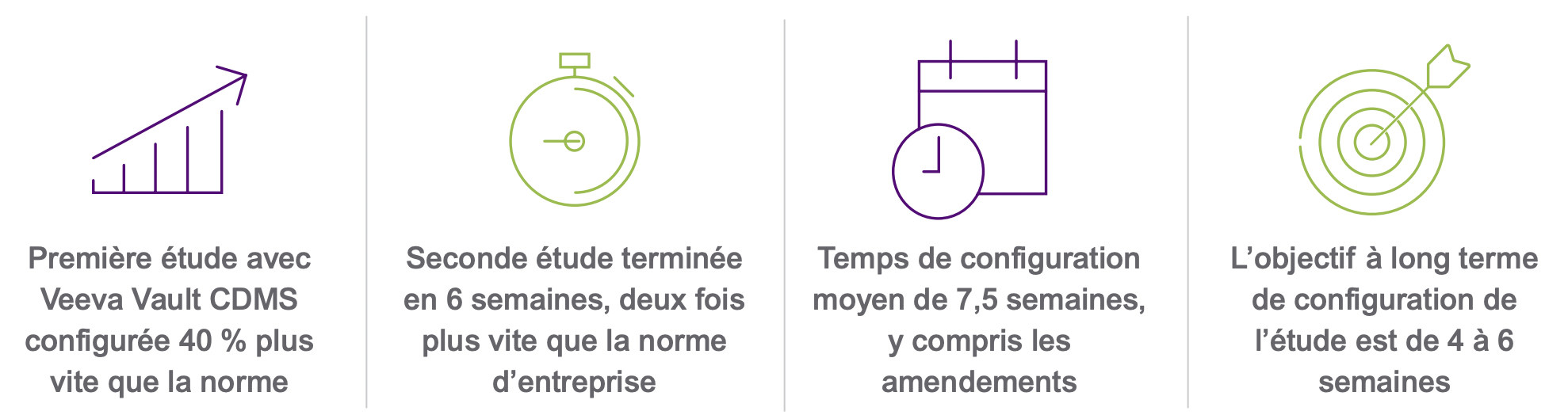 découvrez les nouvelles fonctionnalités de veeva vault qms, spécialement conçues pour améliorer la gestion de la qualité des dispositifs médicaux. optimisez vos processus, assurez la conformité réglementaire et boostez l'efficacité de votre équipe avec des outils innovants adaptés aux exigences du secteur.