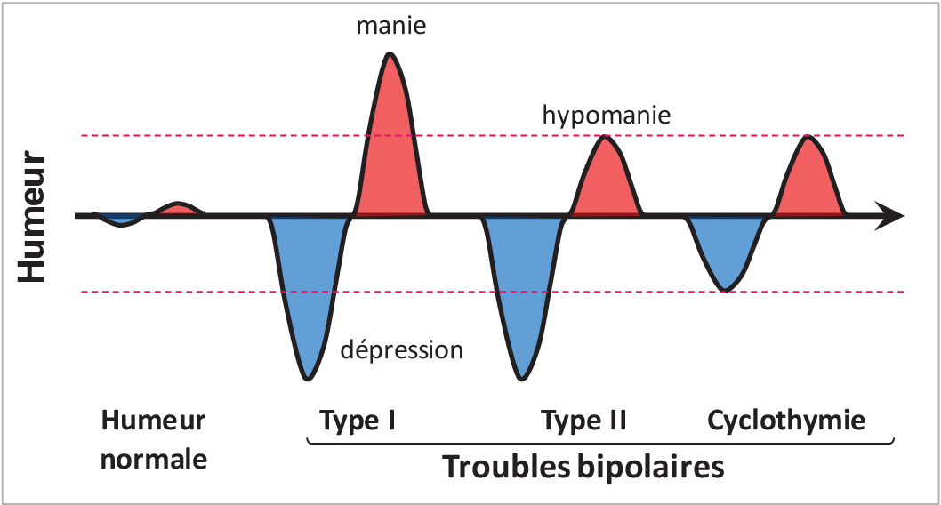 découvrez les dernières avancées dans le traitement des troubles bipolaires grâce aux nouvelles molécules. informez-vous sur les recherches récentes, les options thérapeutiques innovantes et leur impact sur la gestion de cette maladie complexe.