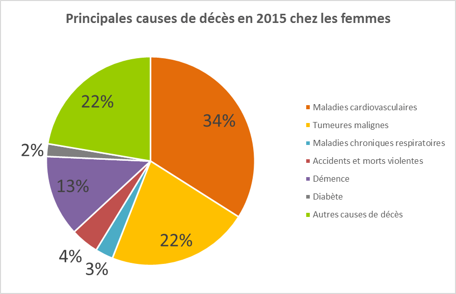 découvrez des stratégies efficaces pour mieux gérer les maladies chroniques. apprenez à améliorer votre qualité de vie grâce à des conseils pratiques, des recommandations de spécialistes et des solutions adaptées à vos besoins.