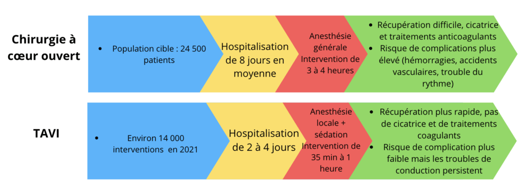 découvrez les dernières avancées en matière d'approbation des technologies d'intelligence artificielle pour le diagnostic et la gestion des maladies cardiaques. informez-vous sur les innovations qui révolutionnent les soins cardiaques et améliorent la qualité de vie des patients.