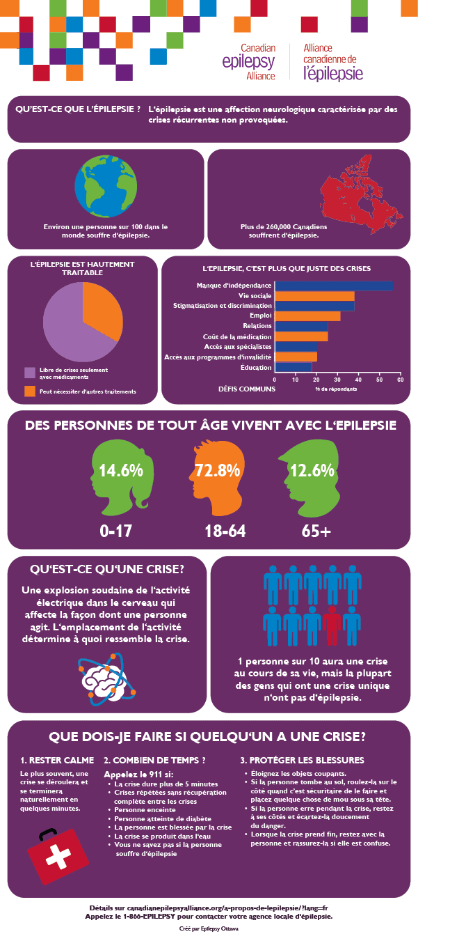 découvrez les méthodes de diagnostic et les options de traitement de l'épilepsie. informez-vous sur les dernières avancées médicales et les approches personnalisées pour mieux gérer cette condition.