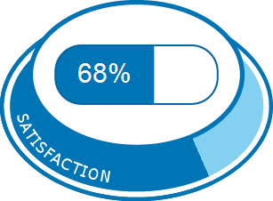 découvrez les effets secondaires potentiels de l'oméprazole, un médicament couramment utilisé pour traiter les troubles gastriques. informez-vous sur les réactions indésirables, leur fréquence et ce qu'il faut surveiller pour une utilisation sécurisée.