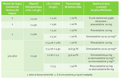 Learn about the effects and risks associated with simvastatin, a medication commonly prescribed to lower cholesterol. learn about its use, its potential benefits and the precautions to take for safe use.