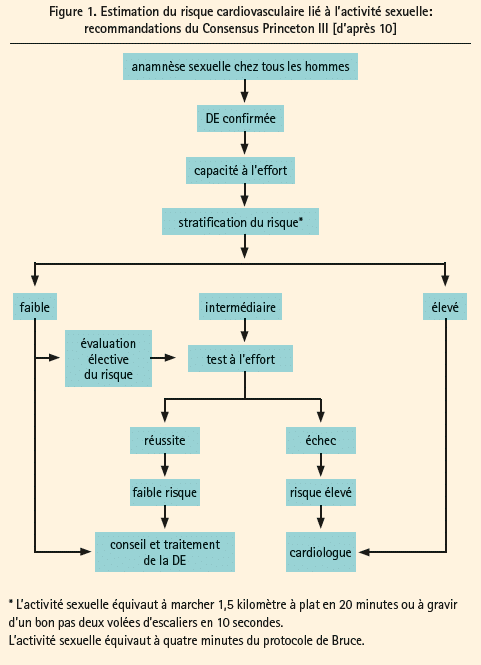 découvrez tout ce qu'il faut savoir sur le carvedilol : indications médicales, posologie, ainsi que les effets secondaires potentiels. informez-vous sur ce médicament essentiel pour le traitement de l'hypertension et les maladies cardiaques.