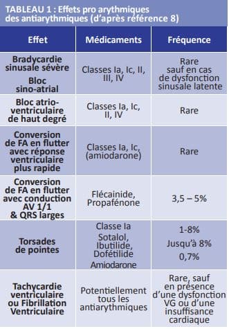 découvrez les effets de la digoxine ainsi que ses contre-indications. informez-vous sur ce médicament utilisé en cardiologie, ses bénéfices, ses risques et les précautions à prendre pour un usage sécuritaire.