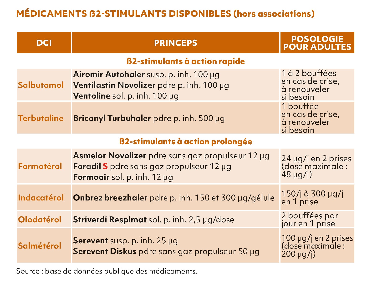 découvrez tout ce qu'il faut savoir sur le formotérol, un médicament utilisé pour traiter l'asthme et la bpco. apprenez-en davantage sur ses prescriptions, ses indications, ainsi que ses effets secondaires potentiels pour une utilisation en toute sécurité.