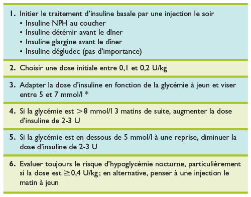 découvrez tout ce qu'il faut savoir sur l'insuline glargine : ses indications, les conseils de prescription et les effets secondaires potentiels. informez-vous pour mieux comprendre ce traitement largement utilisé pour le diabète et améliorer votre gestion de la maladie.