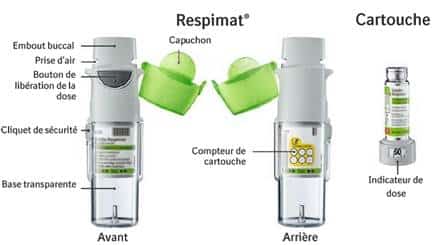 découvrez les effets et contre-indications du tiotropium, un médicament utilisé dans le traitement des maladies respiratoires. informez-vous sur ses mécanismes d'action, ses bénéfices potentiels et les précautions à prendre avant usage.