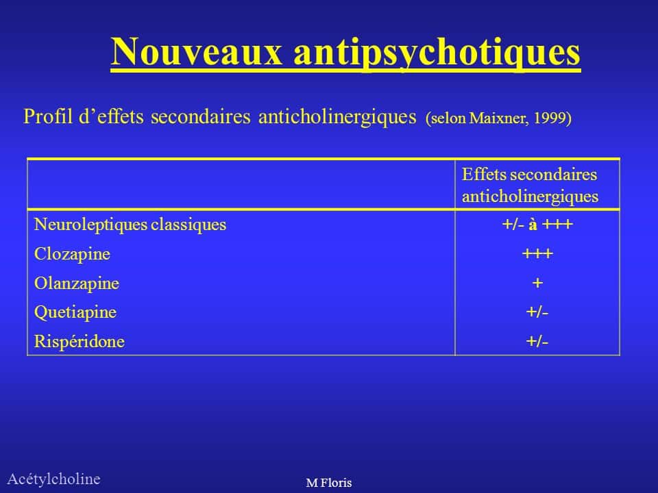 découvrez les effets secondaires de l'olanzapine, un médicament antipsychotique couramment utilisé. informez-vous sur les réactions possibles, leur fréquence et comment les gérer pour une utilisation éclairée et sécurisée.