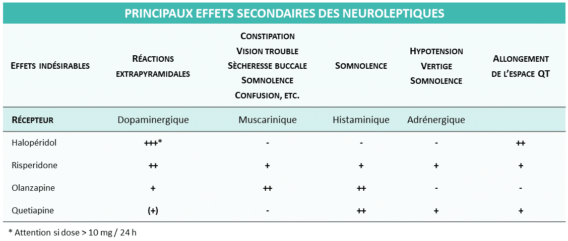 discover the potential side effects of olanzapine, an antipsychotic used to treat various psychiatric disorders. learn about symptoms, frequency, and advice for safe use.