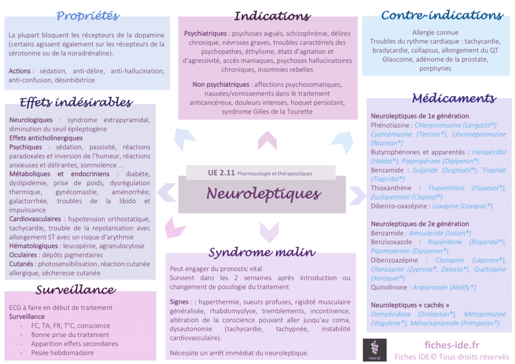découvrez les effets secondaires de la rispéridone, un médicament antipsychotique couramment prescrit. informez-vous sur les symptômes possibles, les conseils de gestion et l'importance d'une consultation médicale pour un usage sûr et efficace.