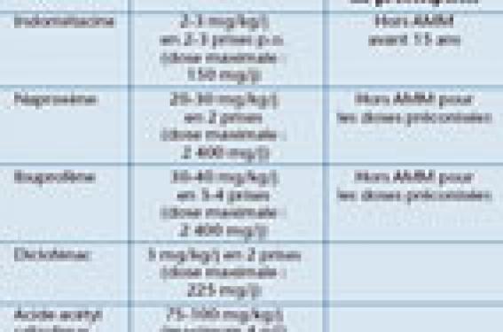 découvrez tout sur le célécoxib : ses effets secondaires potentiels, les précautions à prendre et les contre-indications pour une utilisation en toute sécurité. informez-vous pour mieux gérer votre santé.