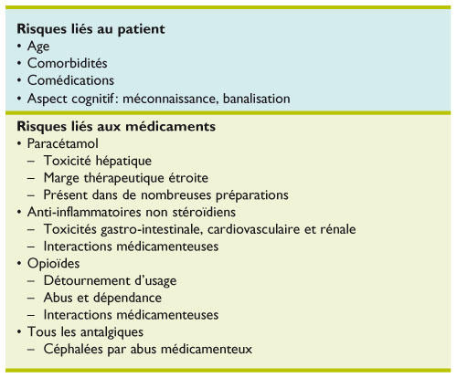 découvrez tout ce qu'il faut savoir sur le naproxène : son utilisation, les conditions de prescription, ainsi que les effets secondaires potentiels. informez-vous pour une prise en charge optimale.